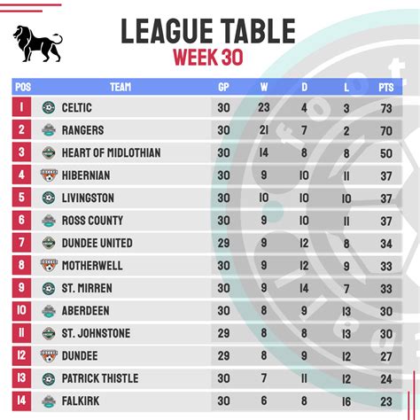 national football league standings 2008